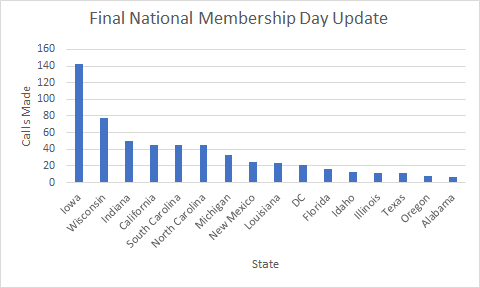 Final Update Final Update